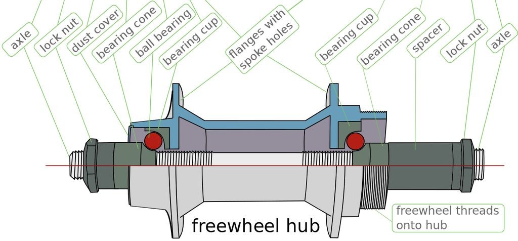 freewheel bike hub