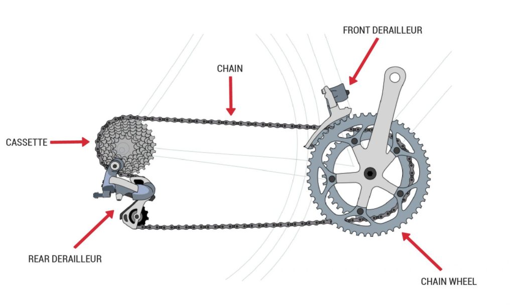 bike chain skipping